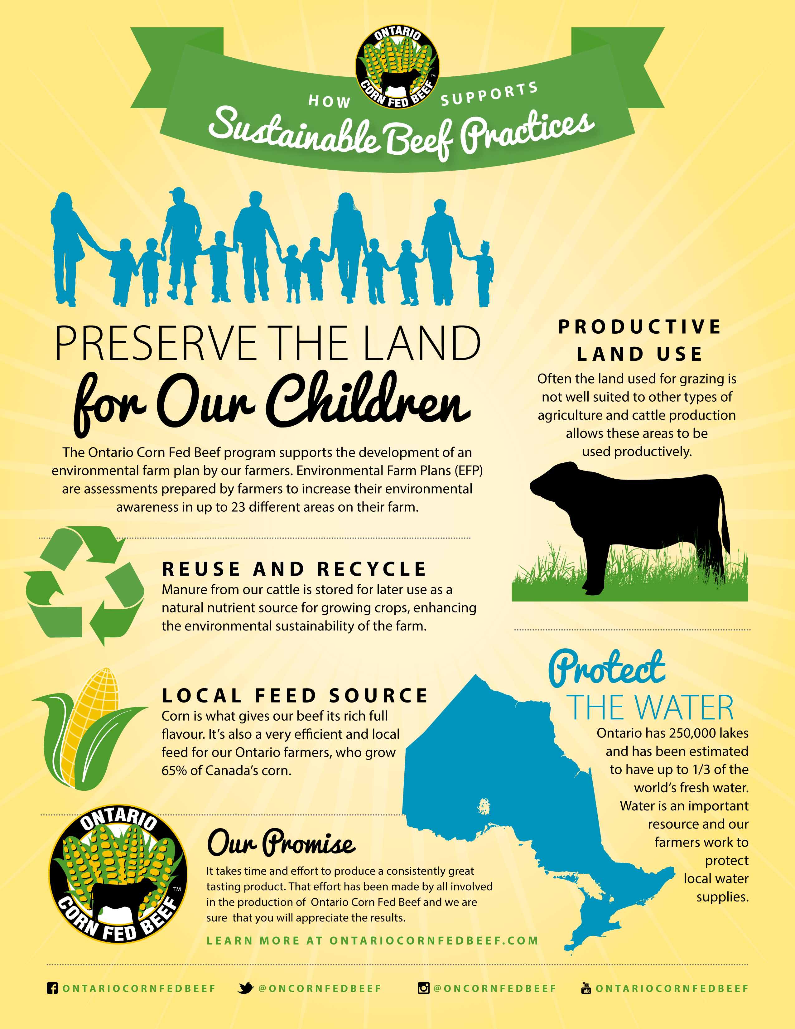 ocfb_infographic_sustainablefarming_web